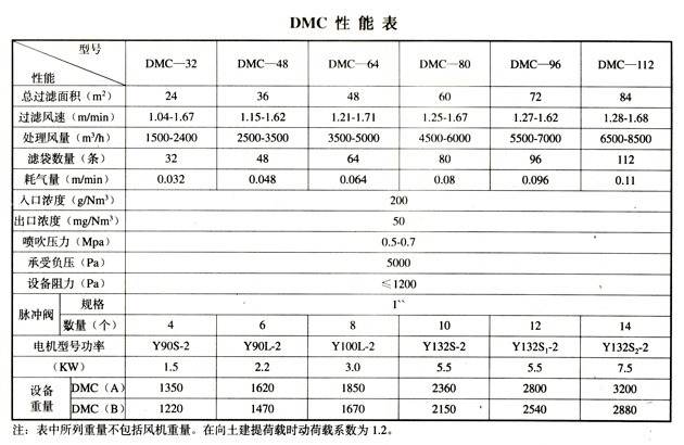 DMC-112型單機(jī)袋式除塵器